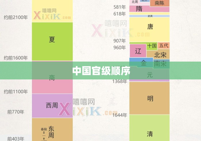 中国官级顺序 中国官级顺序