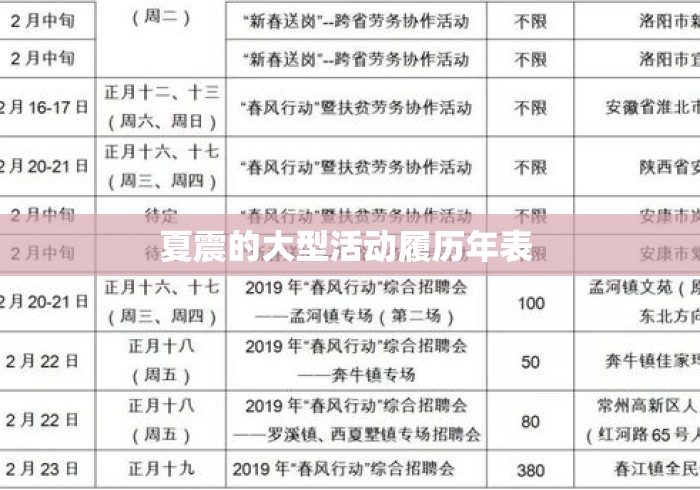 夏震的大型活动履历年表 