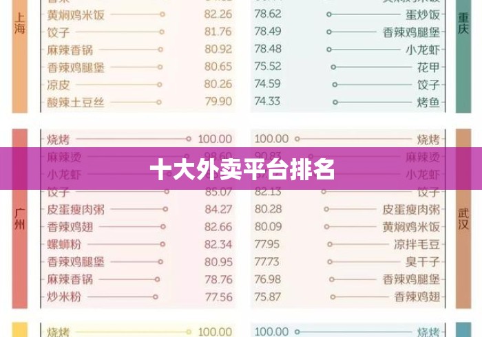 十大外卖平台排名 十大外卖平台排名