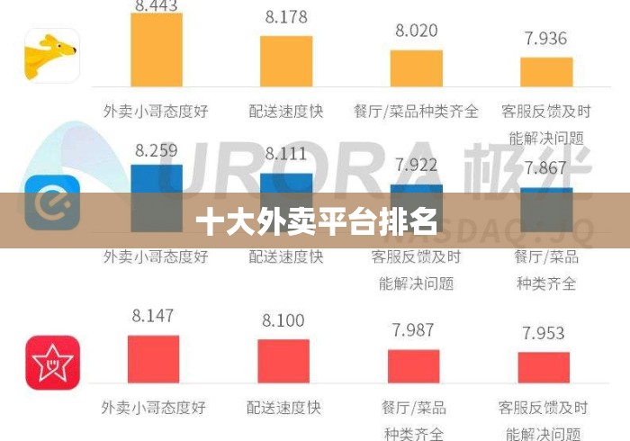 十大外卖平台排名 十大外卖平台排名